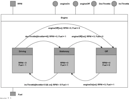 Figure 2.1   