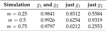 Table 3. Summary of the qualitative inﬂuence of linear location dependence on pattern formation.
