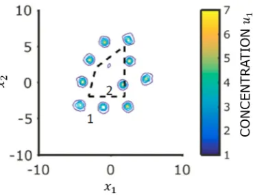 Figure 5. Simulation of a jump in a with a course transverse to polygon (dashed). Parameters:a1 = 0.4, a2 = 0.45, d = 133.5, b = 0.5, γ = 70, t = 100.