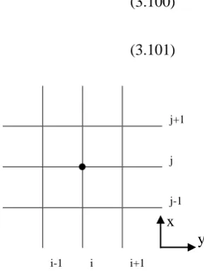 Figure 3.4 Schematic view of grid 