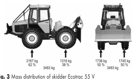 Fig. 3 Mass distribution of skidder Ecotrac 55 V