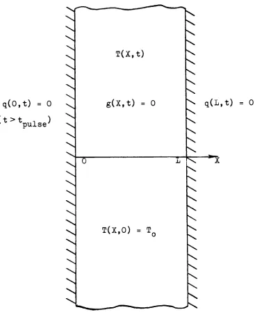Figure1 :Geometryand Thermal Conditions