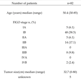 Table 1. Patients characteristics with cervical adenocarinoma  