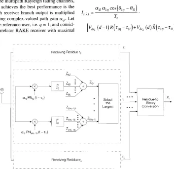 Fig. 2 - The RAKE receiver for the reference signals (a),. = 2n.f;). 