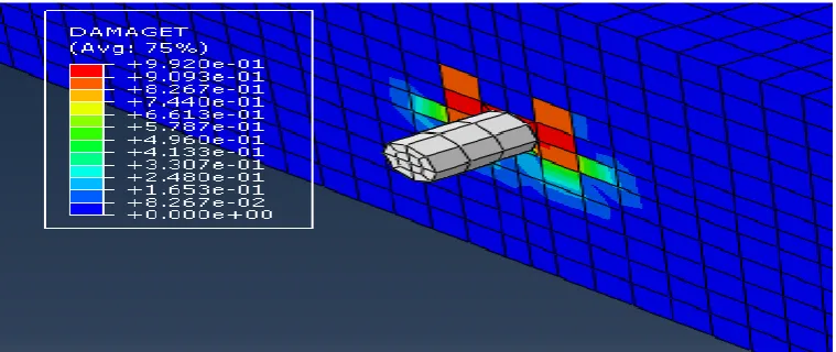 Figure 7. Tension damages parameter of the elements surrounding PCC slab in the friction coefficient of  