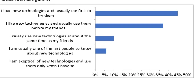 Figure 5. Learners’ Attitude on using technology  4. Discussion 