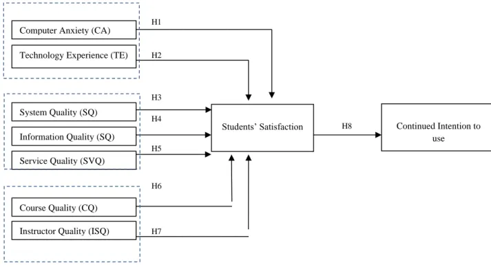 Fig. 1 Research Framework 