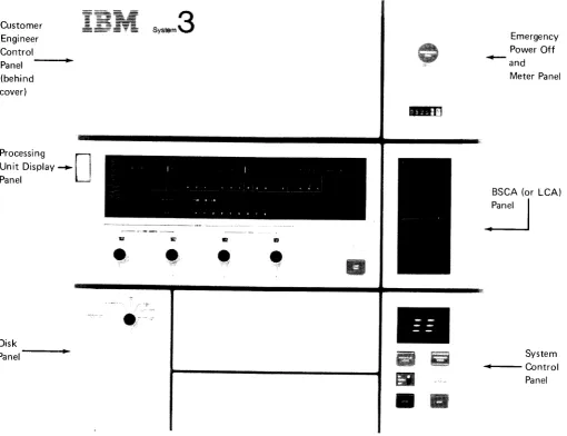 Figure 1. System Console Controls