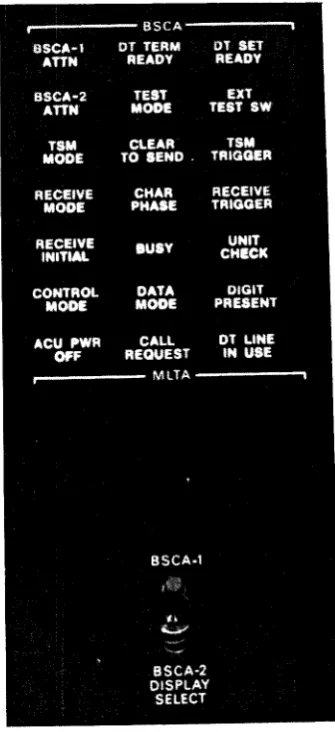 Figure 6. BSCA Panel