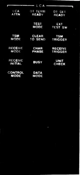 Figure 7. LCA Panel