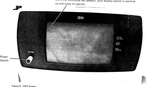 Figure kg. CRT Screen