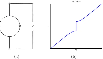Figure 2.2: (a) A schematic view of a SQUID. Two Josephson junctions are connected parallel in a superconductingring