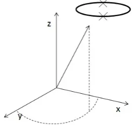 Figure 2.3: Schematic view of a basic FFL setup. This ﬁgure was published in [22].
