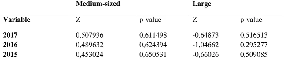 Table 3.  Medium-sized 
