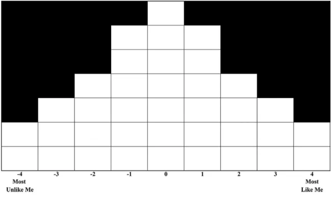 Figure 3 . Q-sort Form Board 
