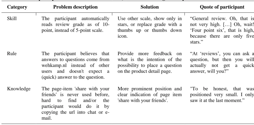 Table 1. Example of problem classification for a skill, rule and knowledge based problem