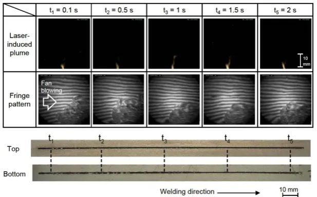 Figure 7 Plume, fringe patterns and weld appearances at different instances of time   (fan turned on) [3]