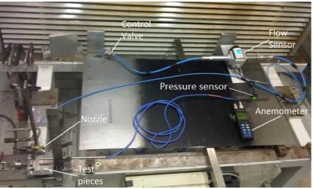 Figure 9 Experimental setup. 