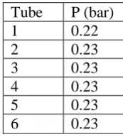 Figure 16 The experimental setup with the main tube, manifold and six nozzles. 