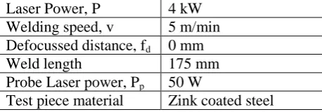 Table 1 Experiment specifications [2]. 
