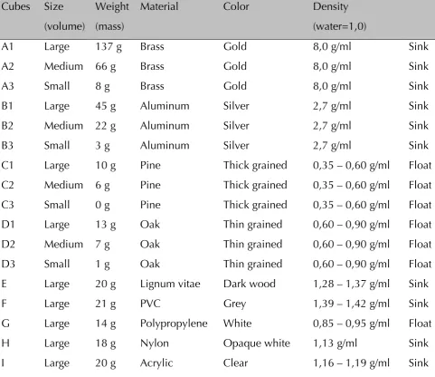 Table 1. An overview of the characteristics of the 17 cubes.
