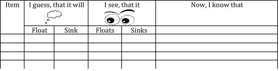 Figure 1 for the worksheet that the students in the control condition received. Through this 