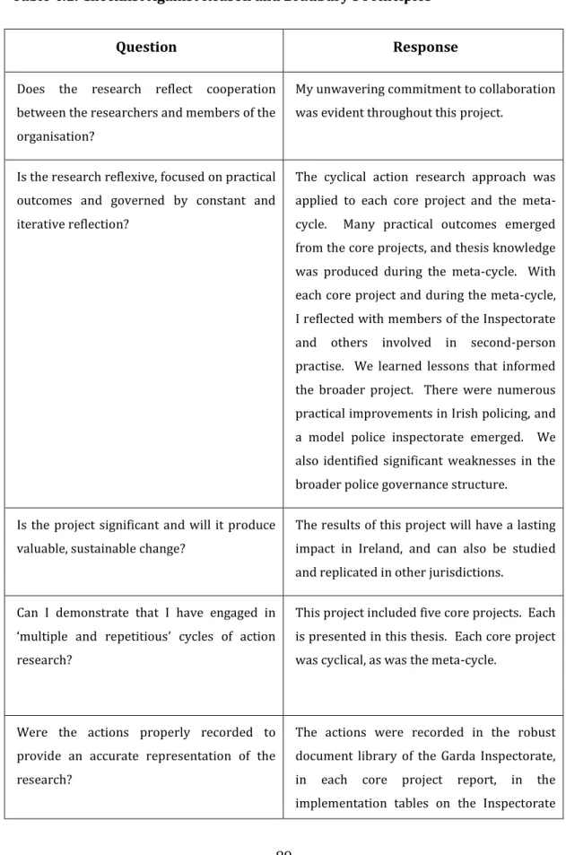 Table 4.1: Checklist Against Reason and Bradbury’s Principles   Question  Response 