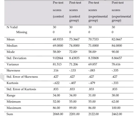 Table 2: Statistics for the pre-test and post -test scores of the control and experimental groups 