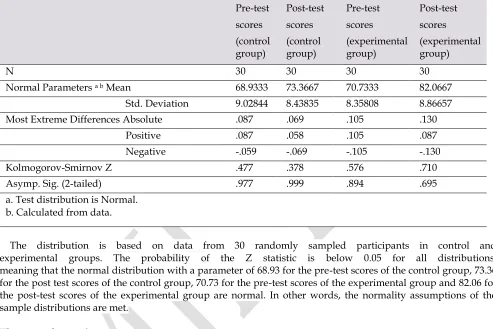 Table 3: One-Sample Kolmogorov-Smirnov Test for the pre-test and post-test scores of the control and experimental groups 
