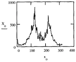 Fig. 3. Concentricity Histograms for the Whole Face. 