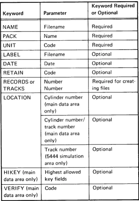 Figure 2-2 summarizes the keywords of the FILE statement.The following sections the keyword provide additional information aboutparameters.
