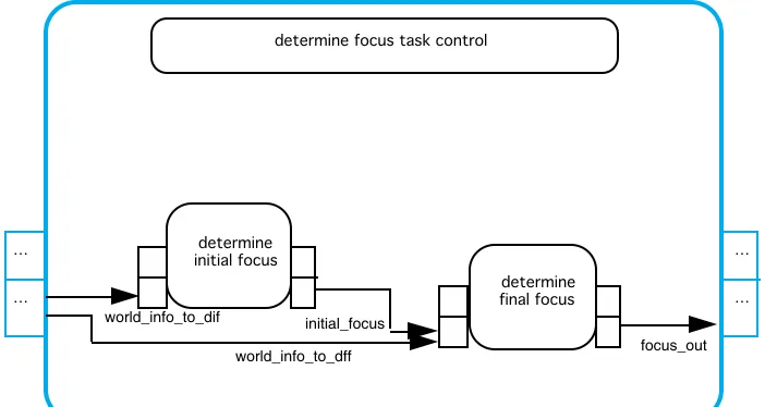 Fig. 9  The component determine focus of the agent BAI