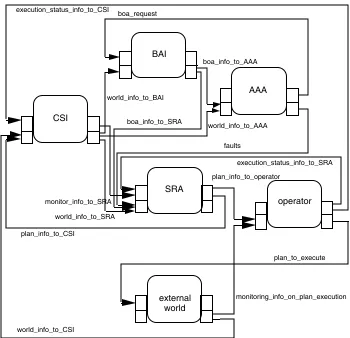 Fig. 11  Interaction between the agents and between agents and the world