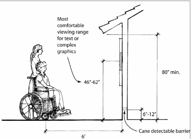 Figure 18-4 D ISPLAYS