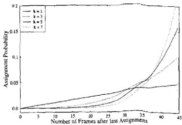 Figure 1: Assignment probability growth function for our example, a, = 0.995 and Is = 42