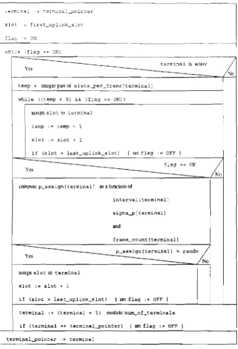 Figure 2: Core part of the SPAMA algorithm, display- ing one assignment cycle. 