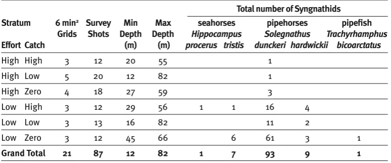 Table 1. Summary table indicating the number of syngnathids, trawls and depth range of each stratum for the survey based on trawl effort and reported syngnathid catch.
