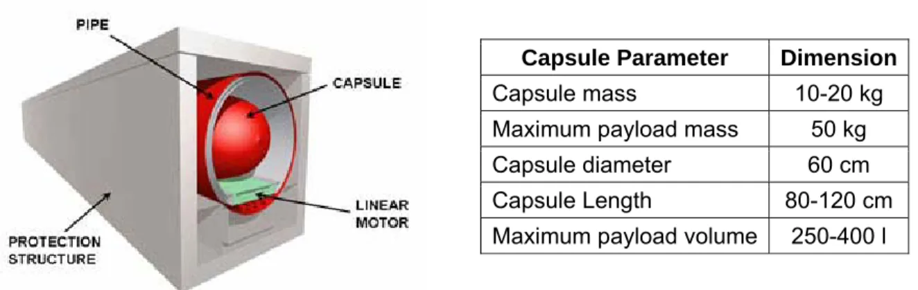 Fig. 2: a sketch of Pipe§net and a table with its dimensions 