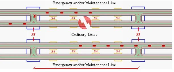 Fig. 4: a possible configuration of Pipe§net’s lines 