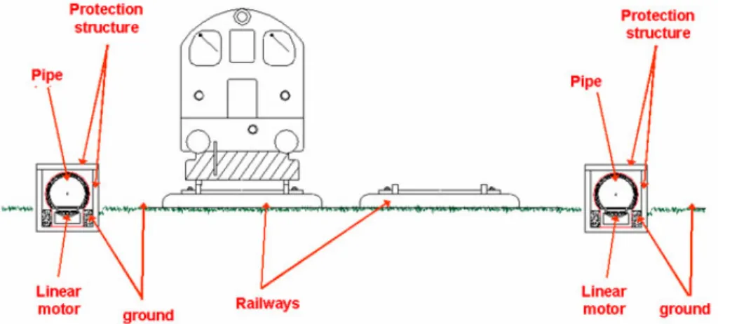 Fig. 5: example of integration of Pipe§net with pre-existent infrastructures 
