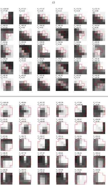 Figure 2.8: The 30 best features detected by a 3x3 Kanade feature detector (bottom) and theOrthogonal Gradient Detector (top) in the image from ﬁg