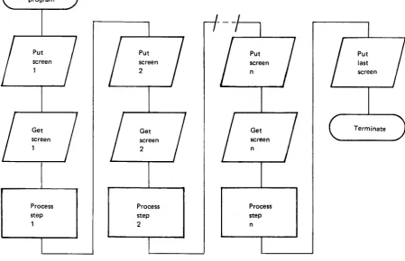 Figure 7. MDF/SRT Program Logic