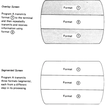 Figure 8. Overlay and Segmented Screens