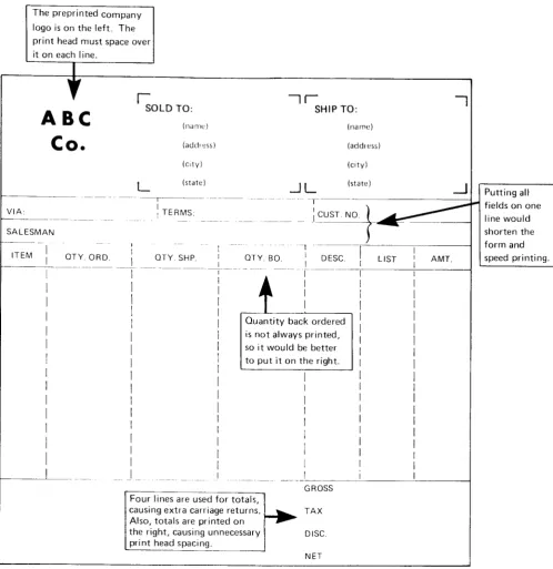 Figure 10. Example of Inefficient Form Design for a Serial printer