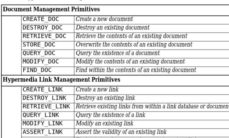 Table 1 : Simple Document and Hypermedia Link Management Primitives