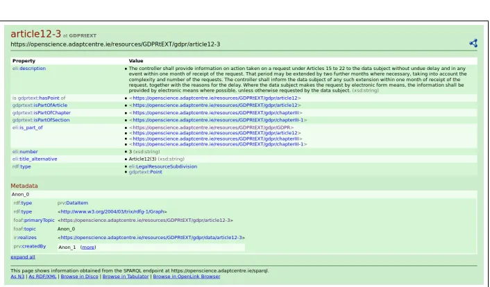 Fig. 1: Article 12(3) in GDPRtEXT as RDF displayed using Pubby