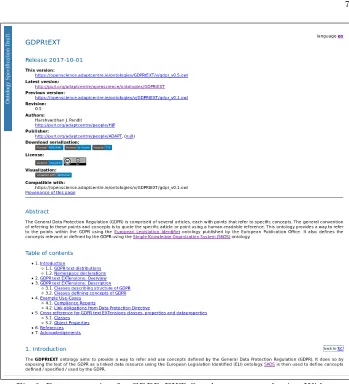 Fig. 2: Documentation for GDPRtEXT Ontology generated using Widoco