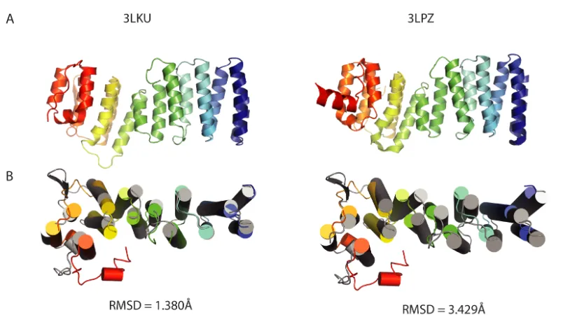 Figure 2.8. Comparison of TRC35 and Get4 structures 