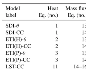 Table 3. Heat module and mass ﬂux module combinations that weassess, described, respectively, in Sects
