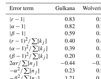 Table 4. Sources of stake measurements errors in the Kling–Guptaefﬁciency (Eq. 25) score in the LST-CC model during validation for
